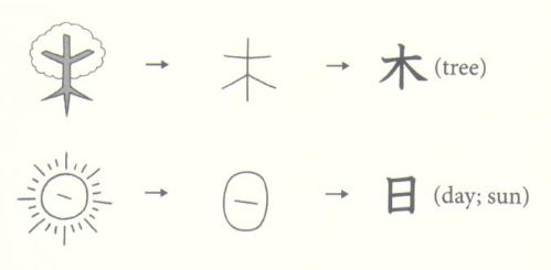 Learning Japanese Kanji