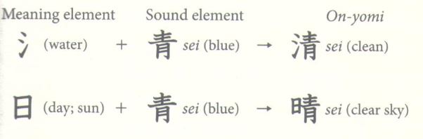 Learning Japanese Kanji: Traditional versus Modern Approaches