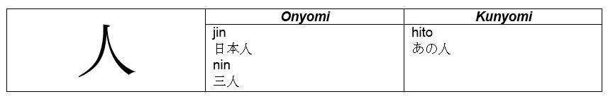 Learning Japanese Kanji