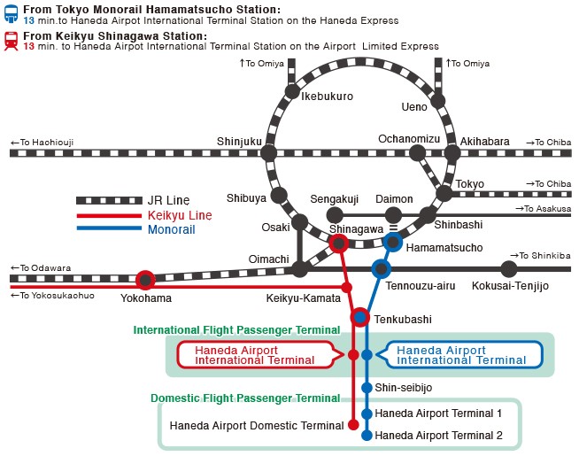 Haneda Airport