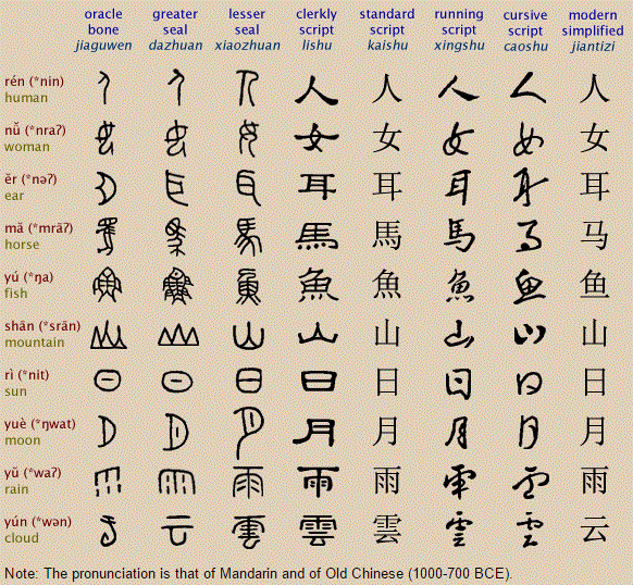 how many chinese characters are there