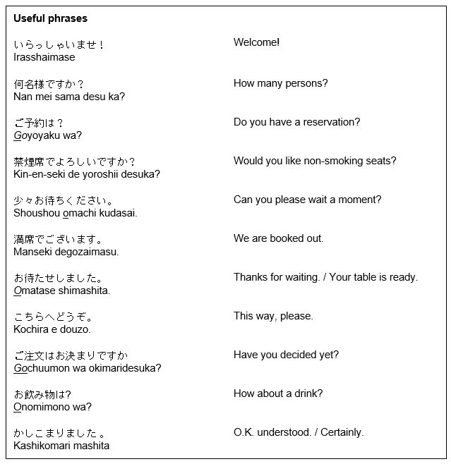 Japanese Language Tips for Eating Out