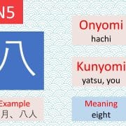 Kanji for JLPT N5 Exam
