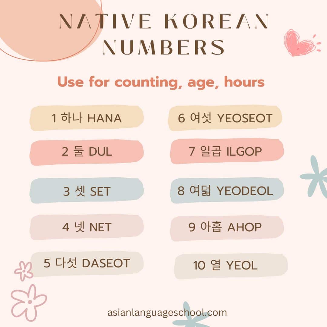 Korean numbers native korean vs sino korean numbers