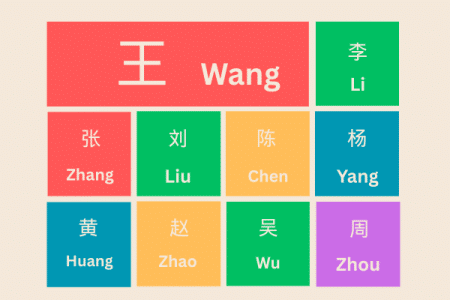 10 Most Popular Chinese Surnames
