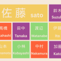 Japanese Surnames