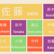 Japanese Surnames