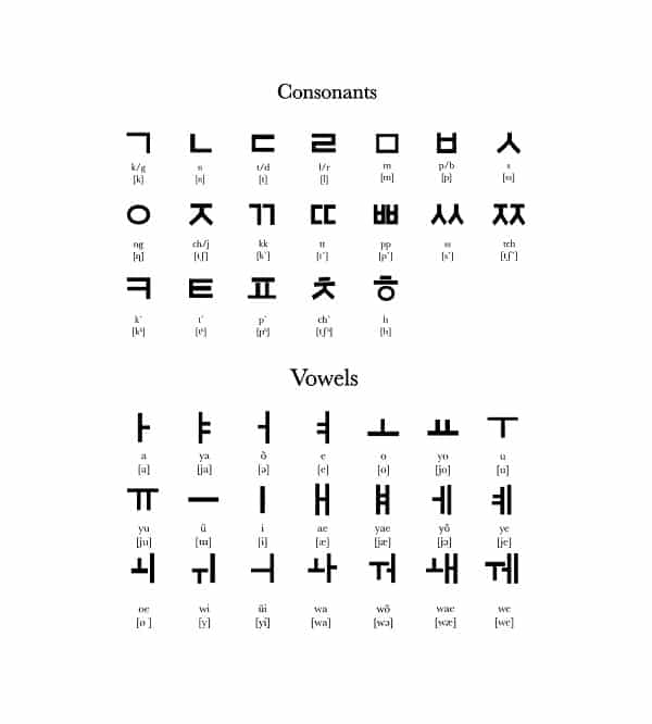 how to read Korean