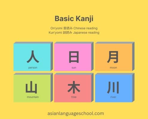 Basic Kanji